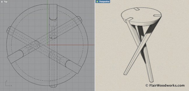 Complicated Stool